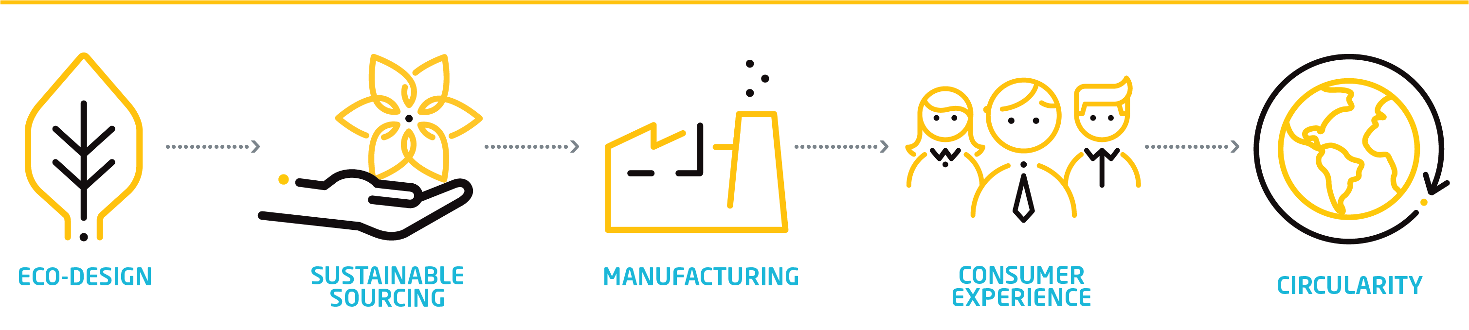 Cosmetic Product Life Cycle Cosmetic Product Life Cycle